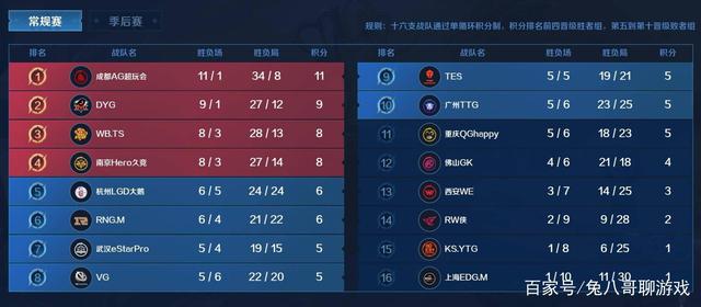 高支持率说 高支持率说